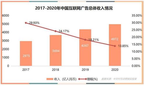 四季度實現經營性盈利，趣頭條迎來新拐點