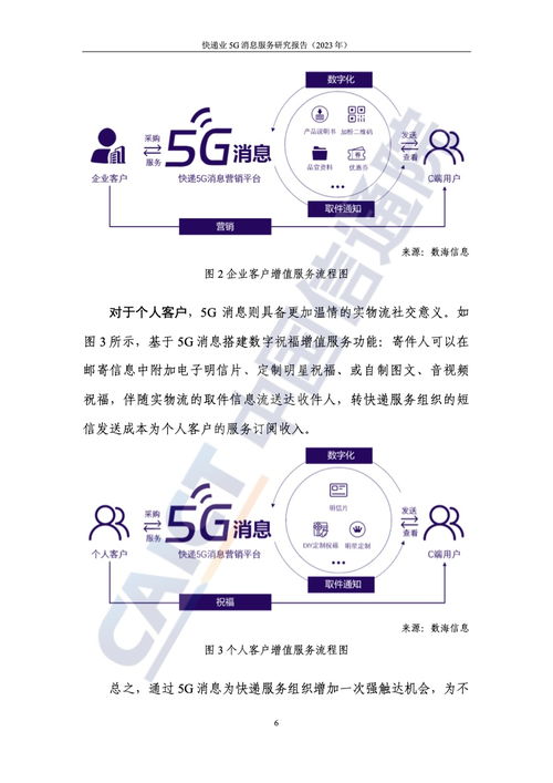 融合創(chuàng)新 從《中國(guó)信通院2023年快遞業(yè)5G消息服務(wù)研究報(bào)告》看“經(jīng)營(yíng)性互聯(lián)網(wǎng)文化信息服務(wù)”的機(jī)遇與挑戰(zhàn)